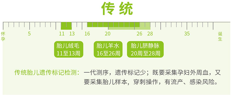 福州怀孕亲子鉴定哪里能办理,福州孕期亲子鉴定出结果时间