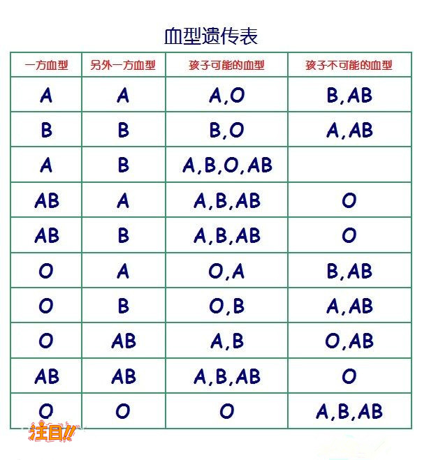 福州产前亲子鉴定流程,福州孕期亲子鉴定费用